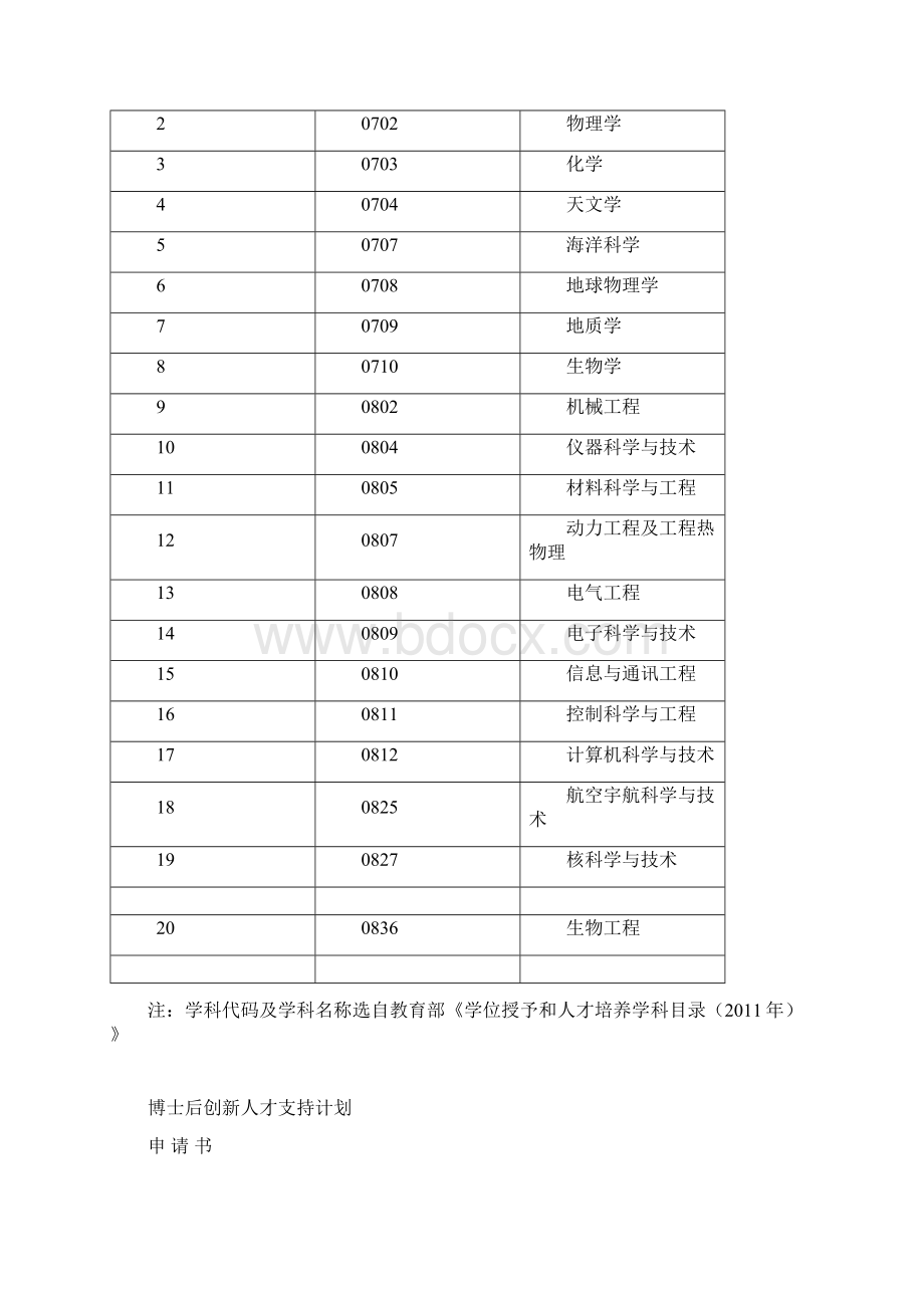 专家评审指标说明Word下载.docx_第2页