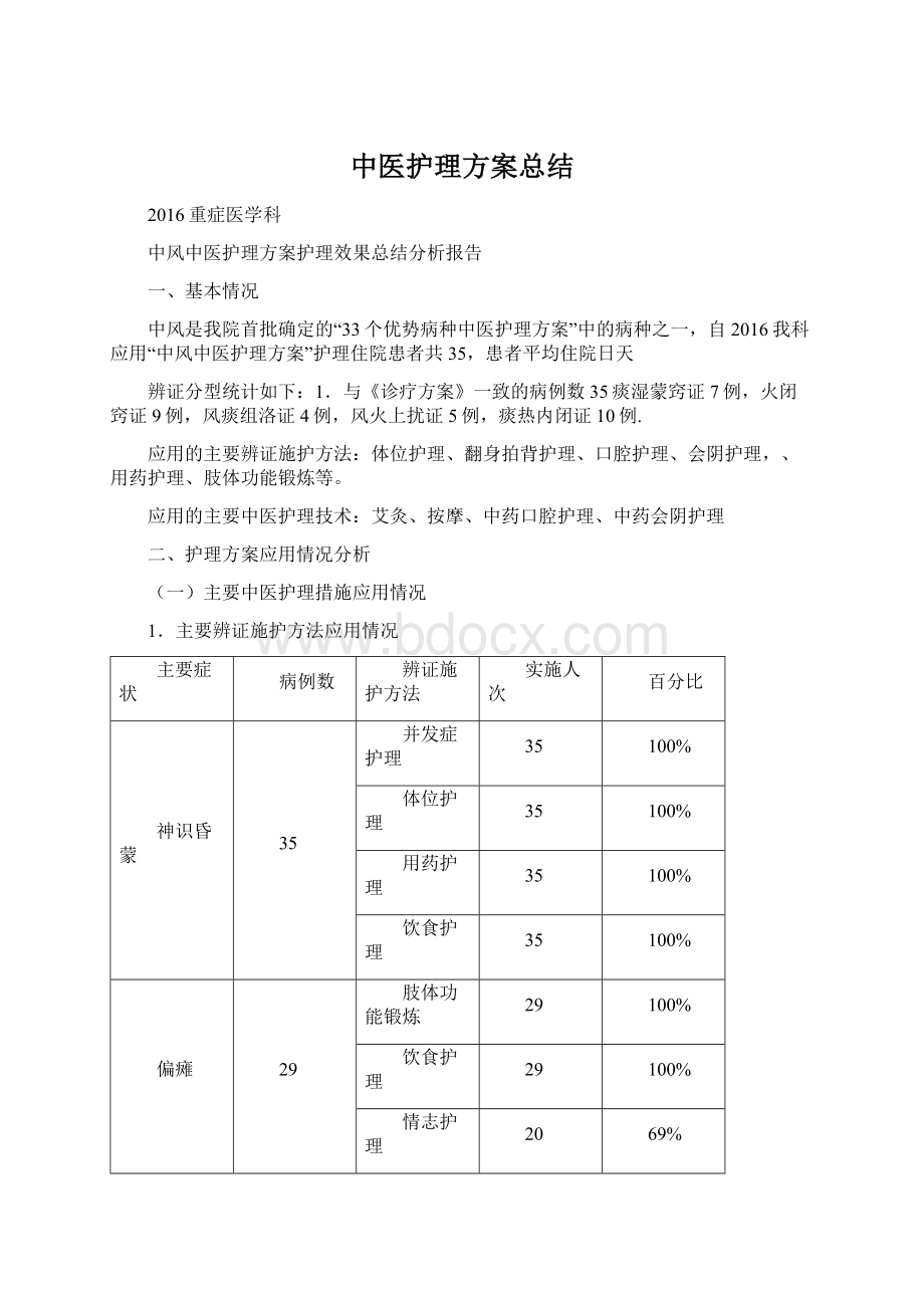 中医护理方案总结Word格式文档下载.docx