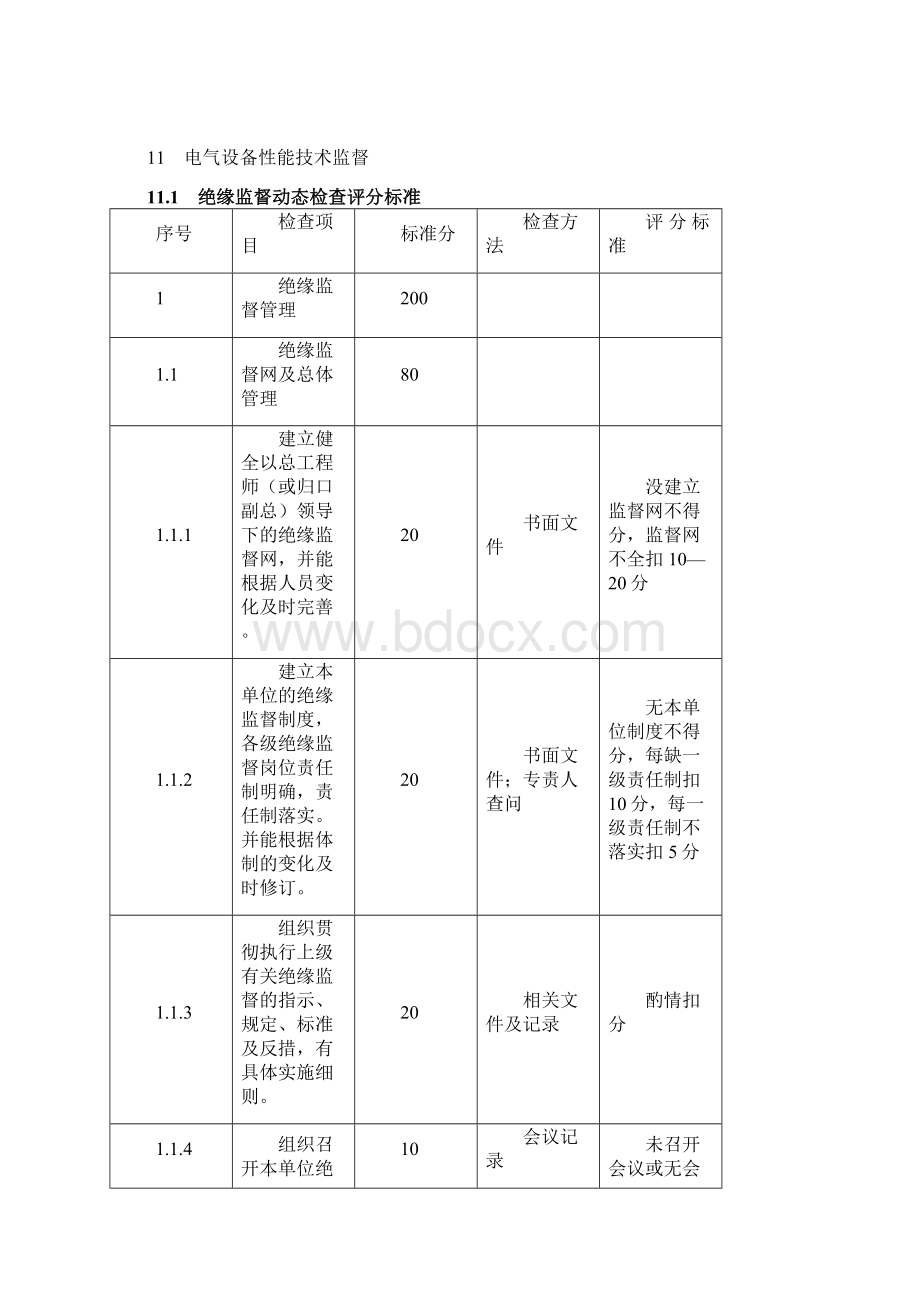 发电企业技术监督动态检查办法.docx_第3页