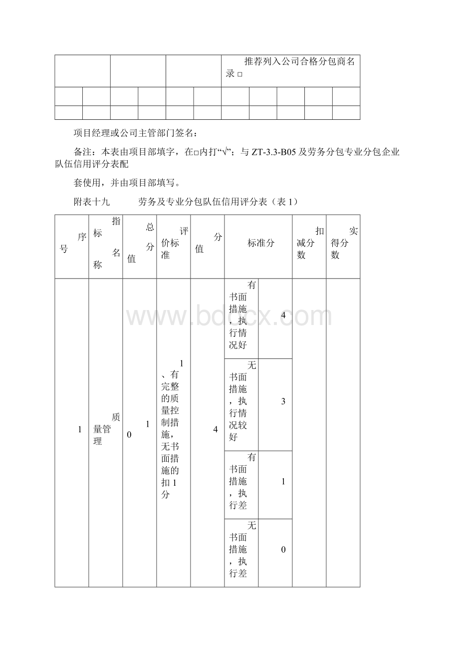 附表十八十九劳务及专业分包队伍信用评价表表1819文档格式.docx_第3页