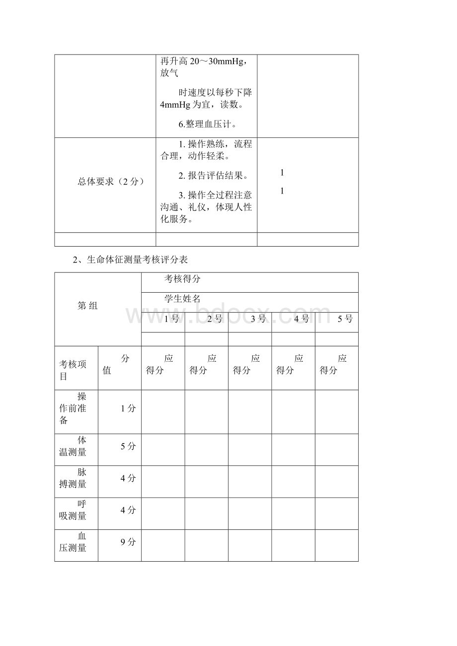 河南省中等职业学校护理专业技能考核标准文档格式.docx_第3页