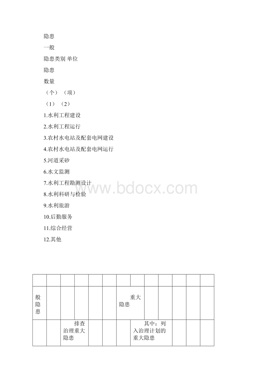 水利水电工程安全检查表格docx.docx_第3页