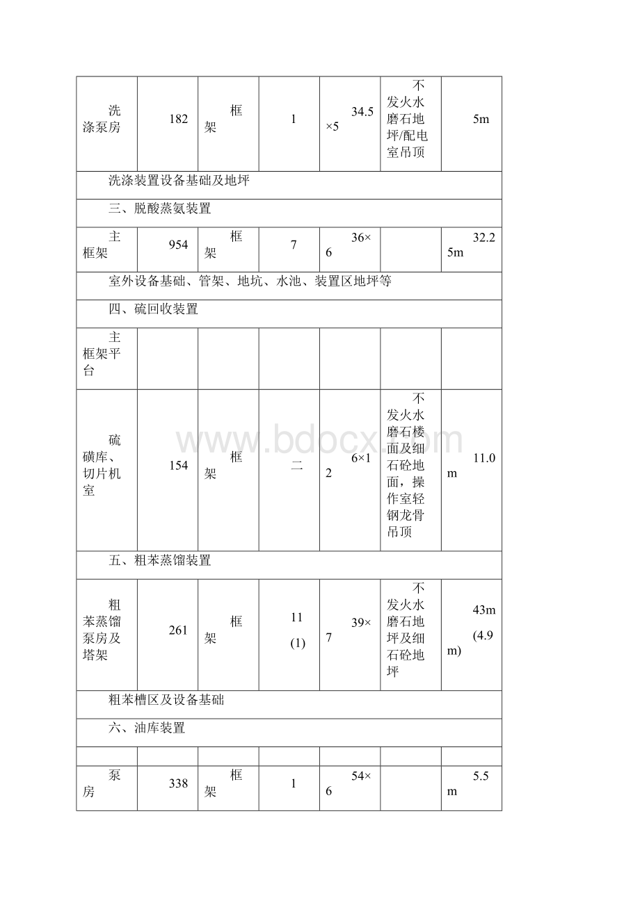 方案一土建工程施工方案Word格式文档下载.docx_第2页