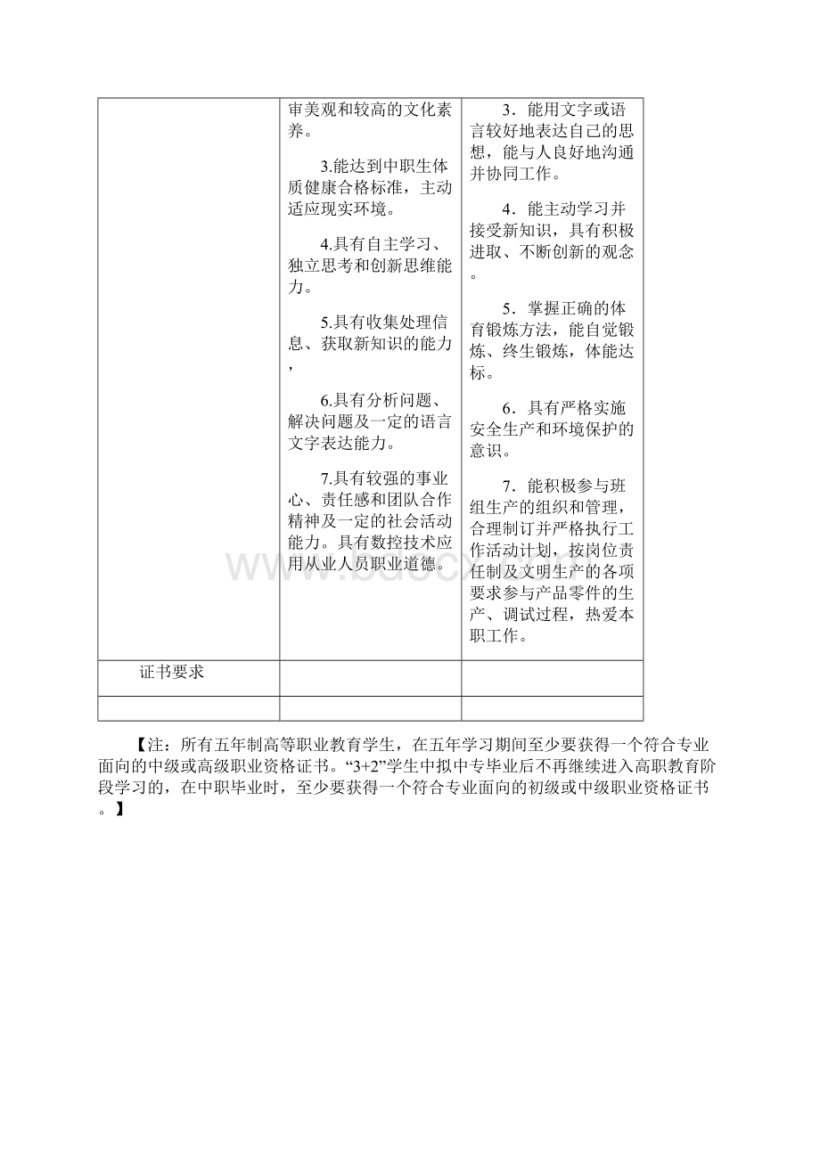 3+2中高职分段培养级人才培养方案Word格式.docx_第3页