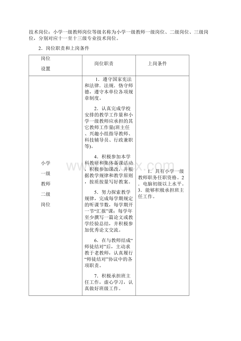 莆田市实验小学专业技术岗位设置管理实施方案.docx_第2页