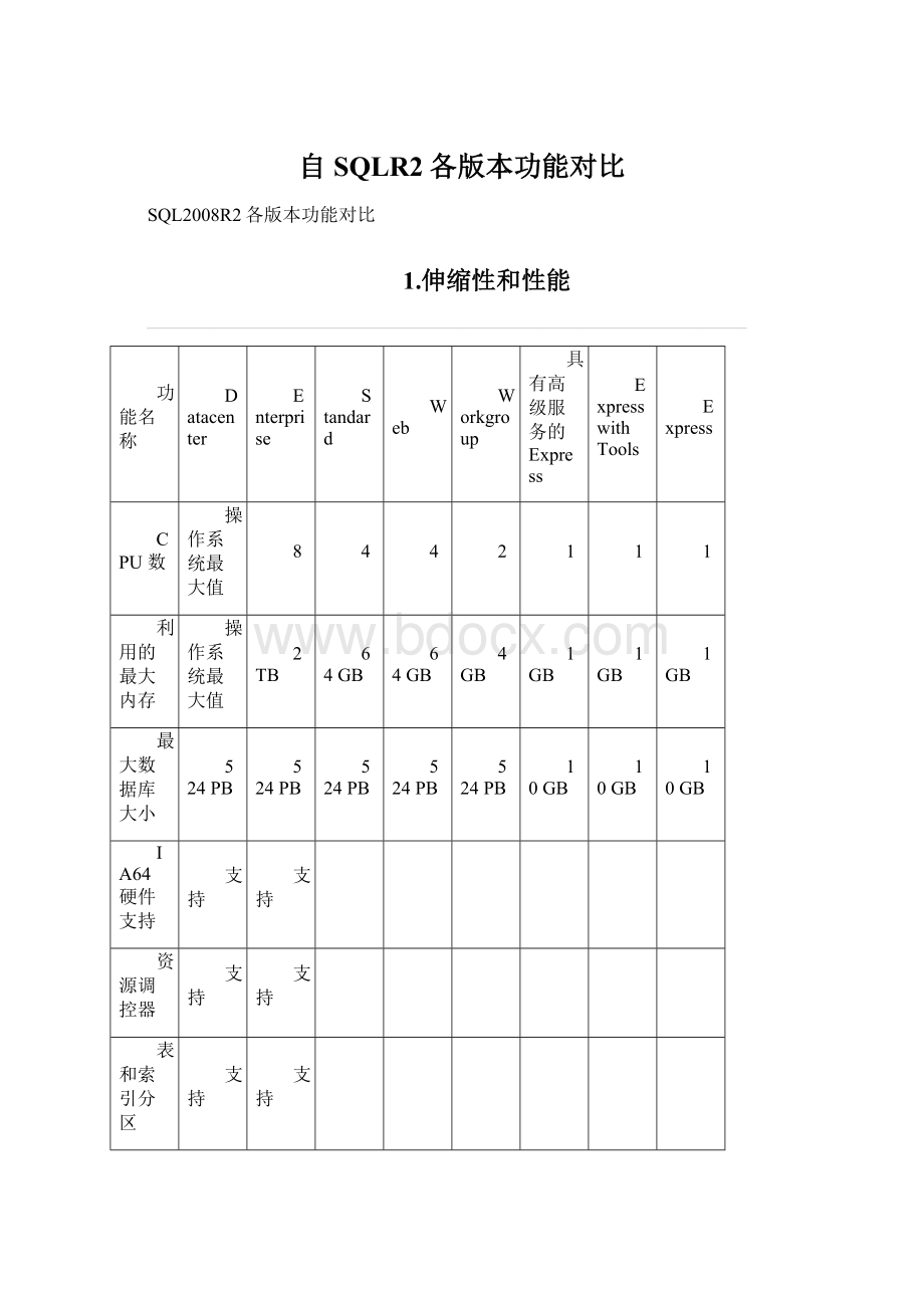 自SQLR2各版本功能对比.docx