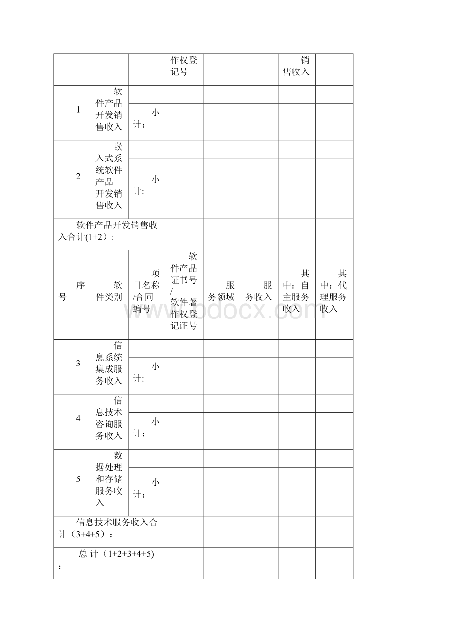 软件企业专项审计报告范本范本模板Word文档格式.docx_第3页