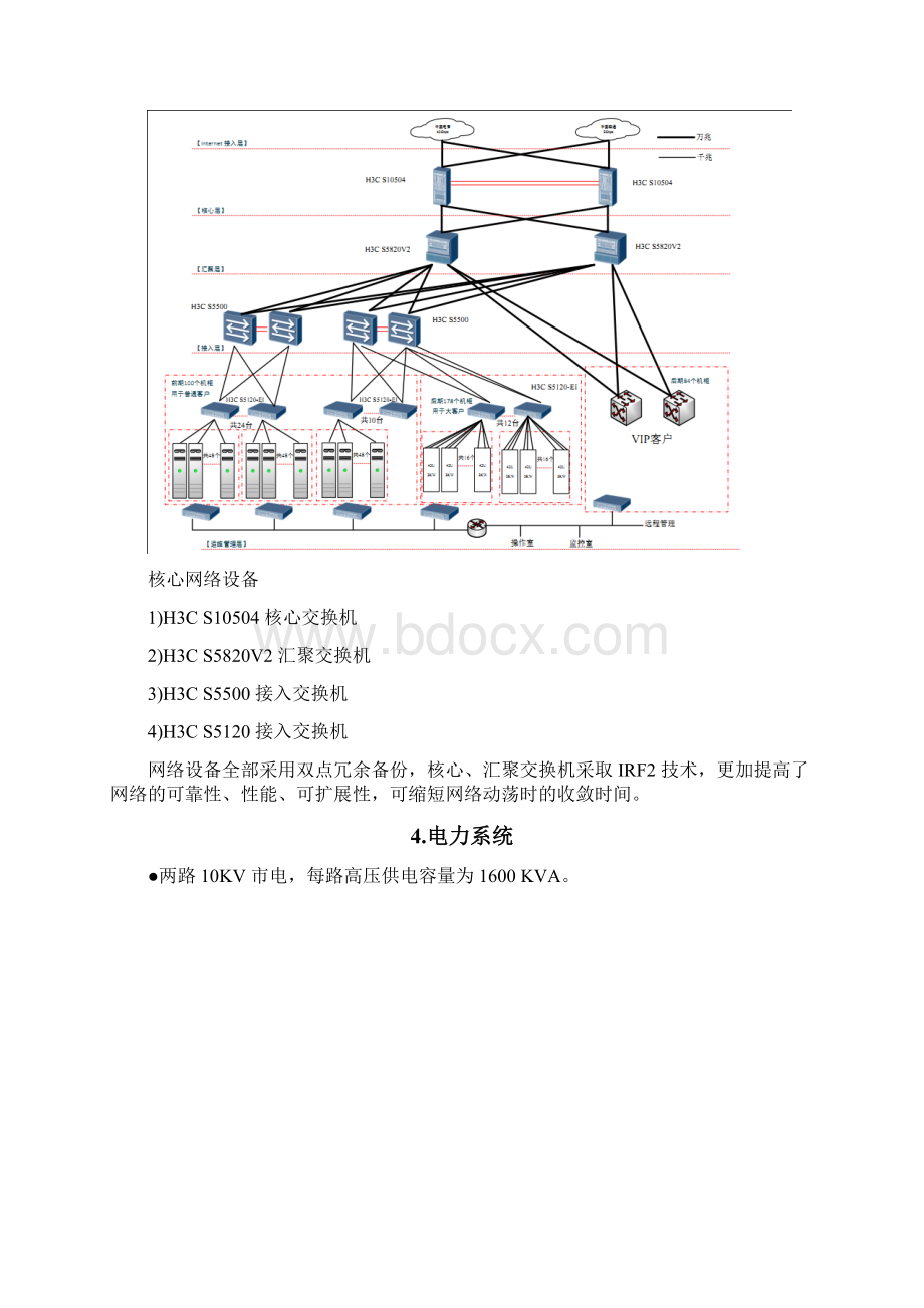 最新成都双线BGP机房歌华网络IDC机房.docx_第3页