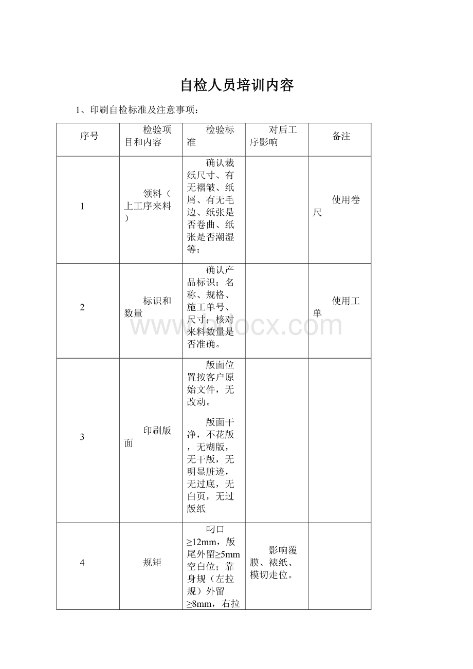 自检人员培训内容.docx