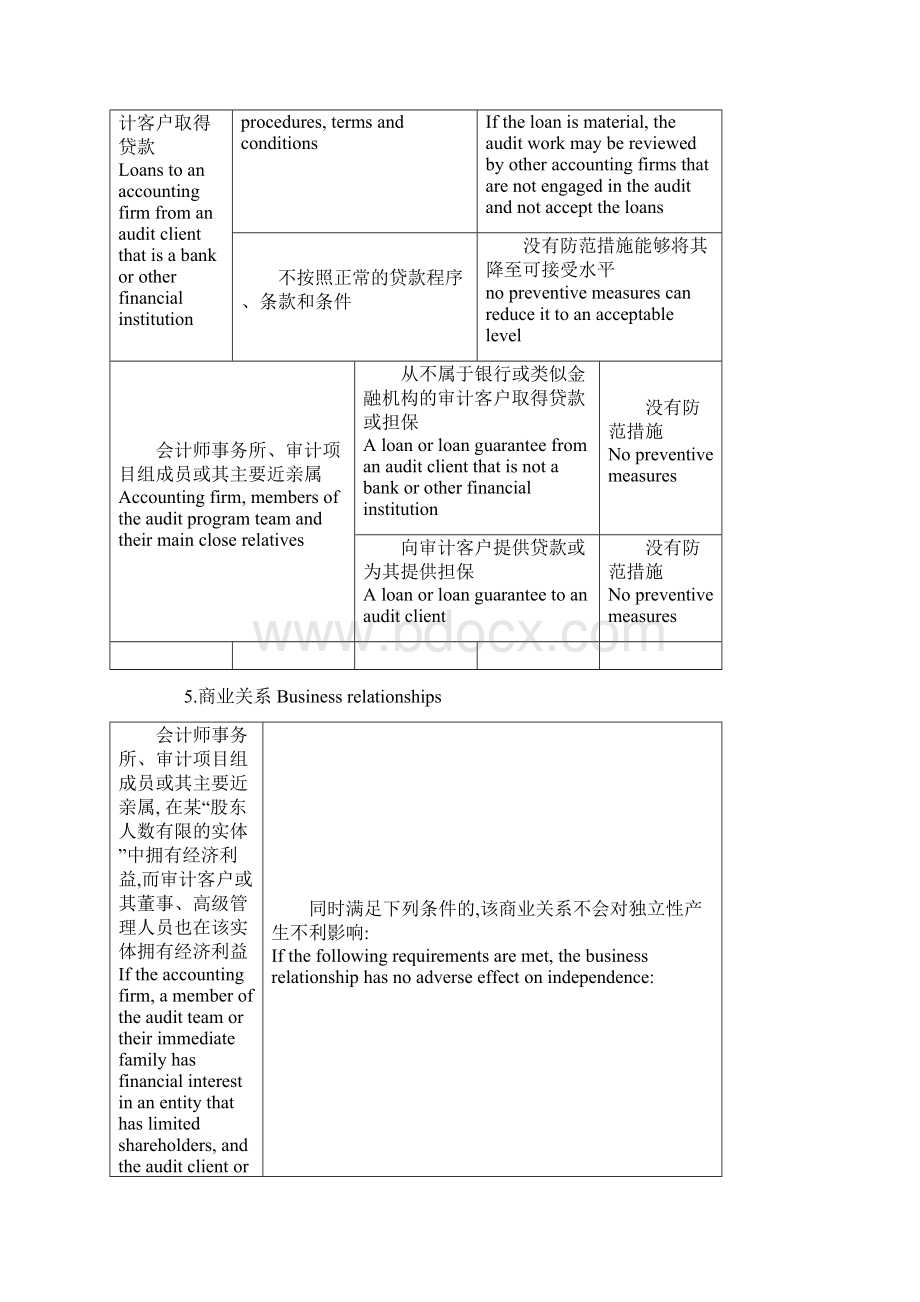 CPA综合英语备考Word文档格式.docx_第3页