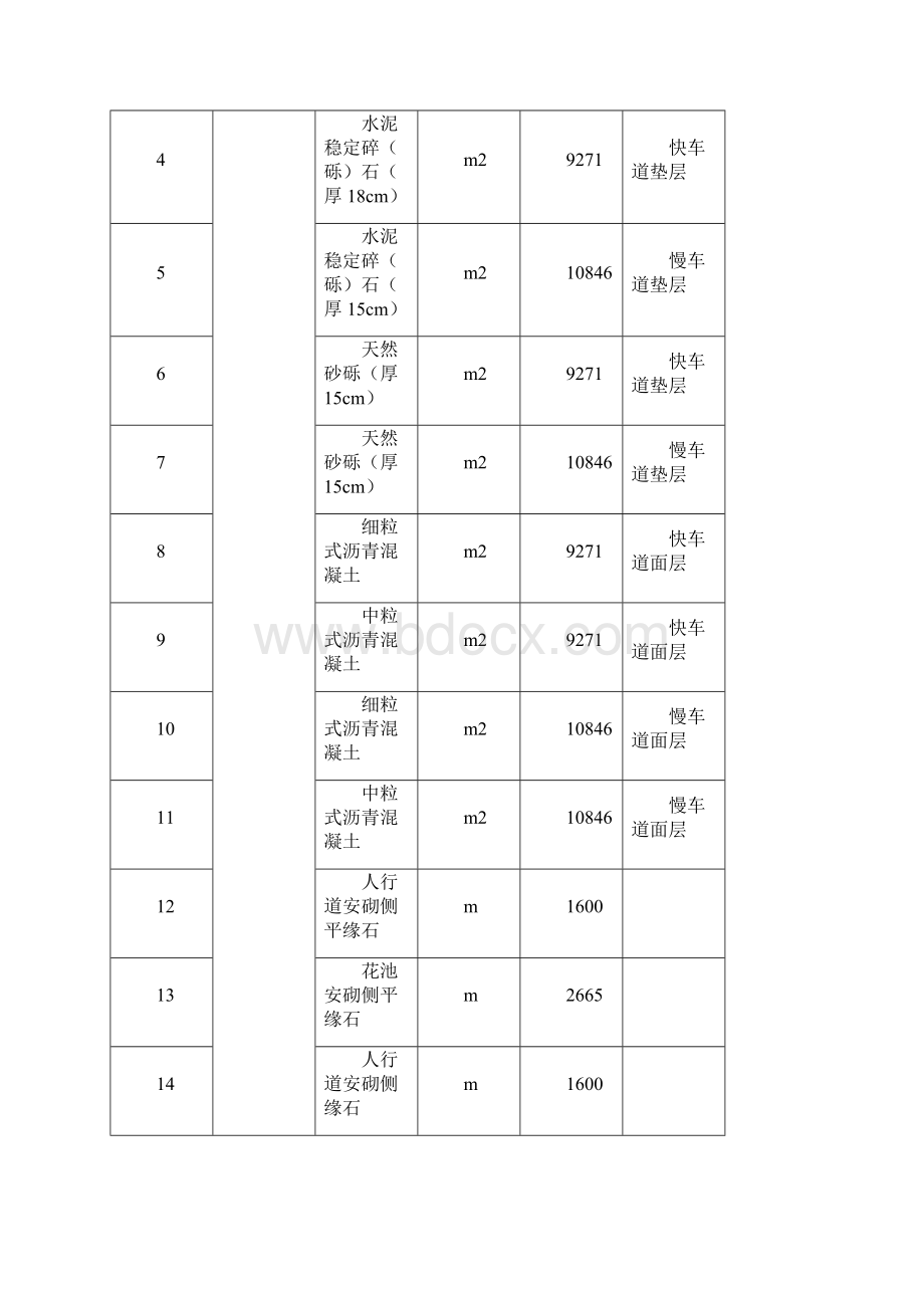 丹桥路施工组织设计Word文档格式.docx_第3页