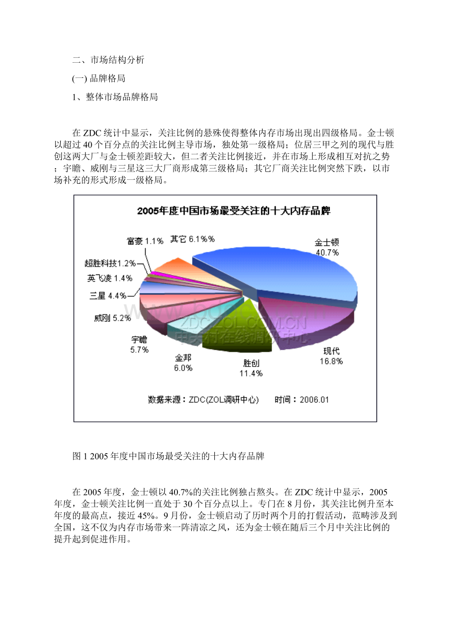 中国内存市场年度分析报告.docx_第2页