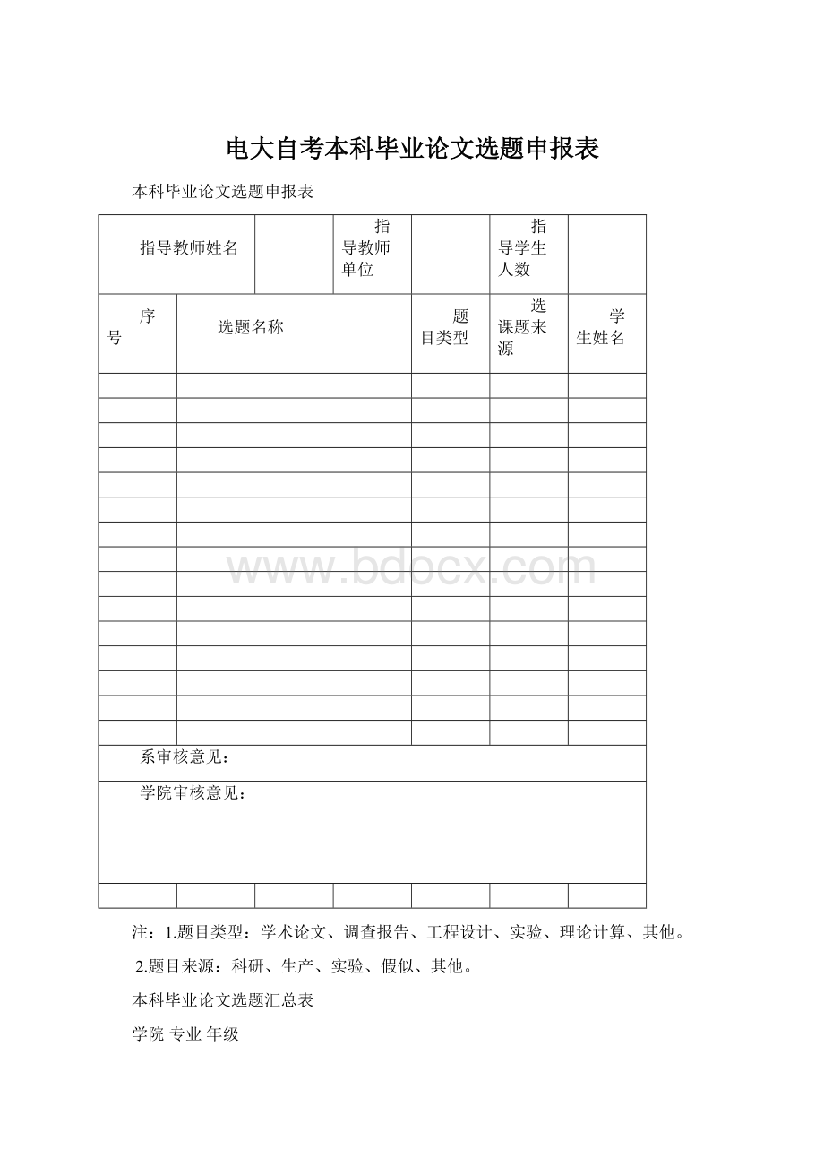 电大自考本科毕业论文选题申报表Word下载.docx_第1页