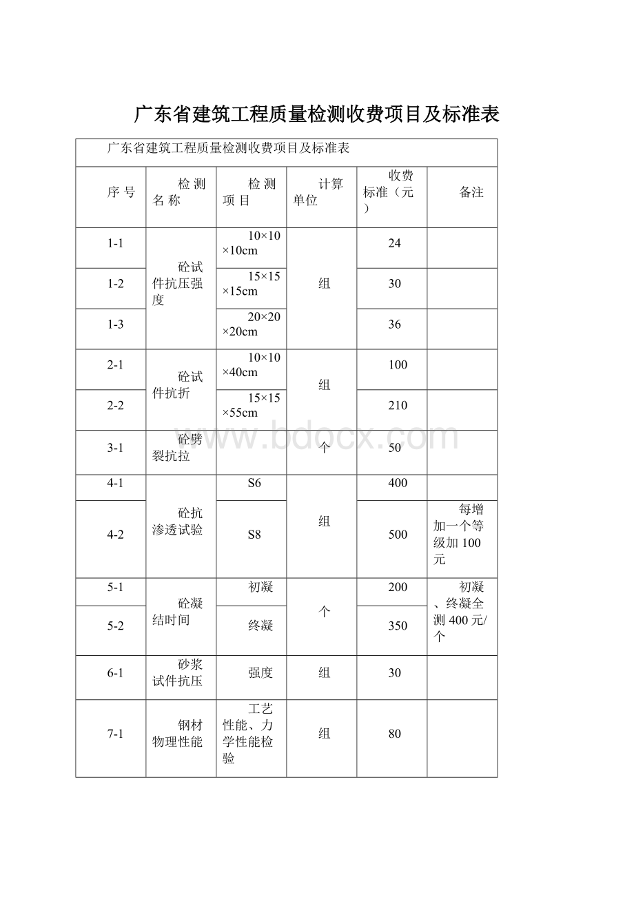 广东省建筑工程质量检测收费项目及标准表.docx_第1页