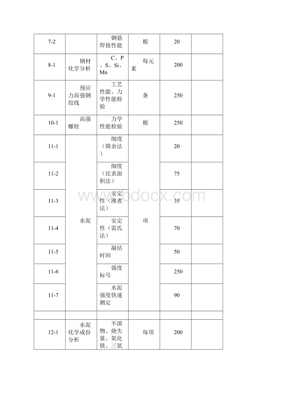 广东省建筑工程质量检测收费项目及标准表.docx_第2页