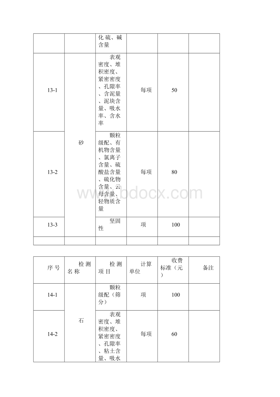 广东省建筑工程质量检测收费项目及标准表.docx_第3页