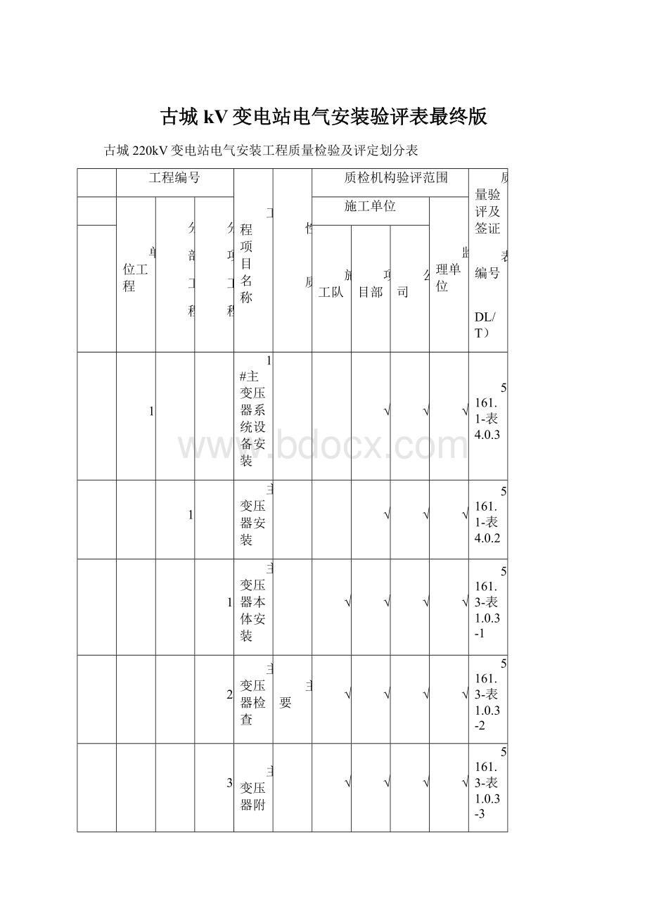 古城kV变电站电气安装验评表最终版.docx