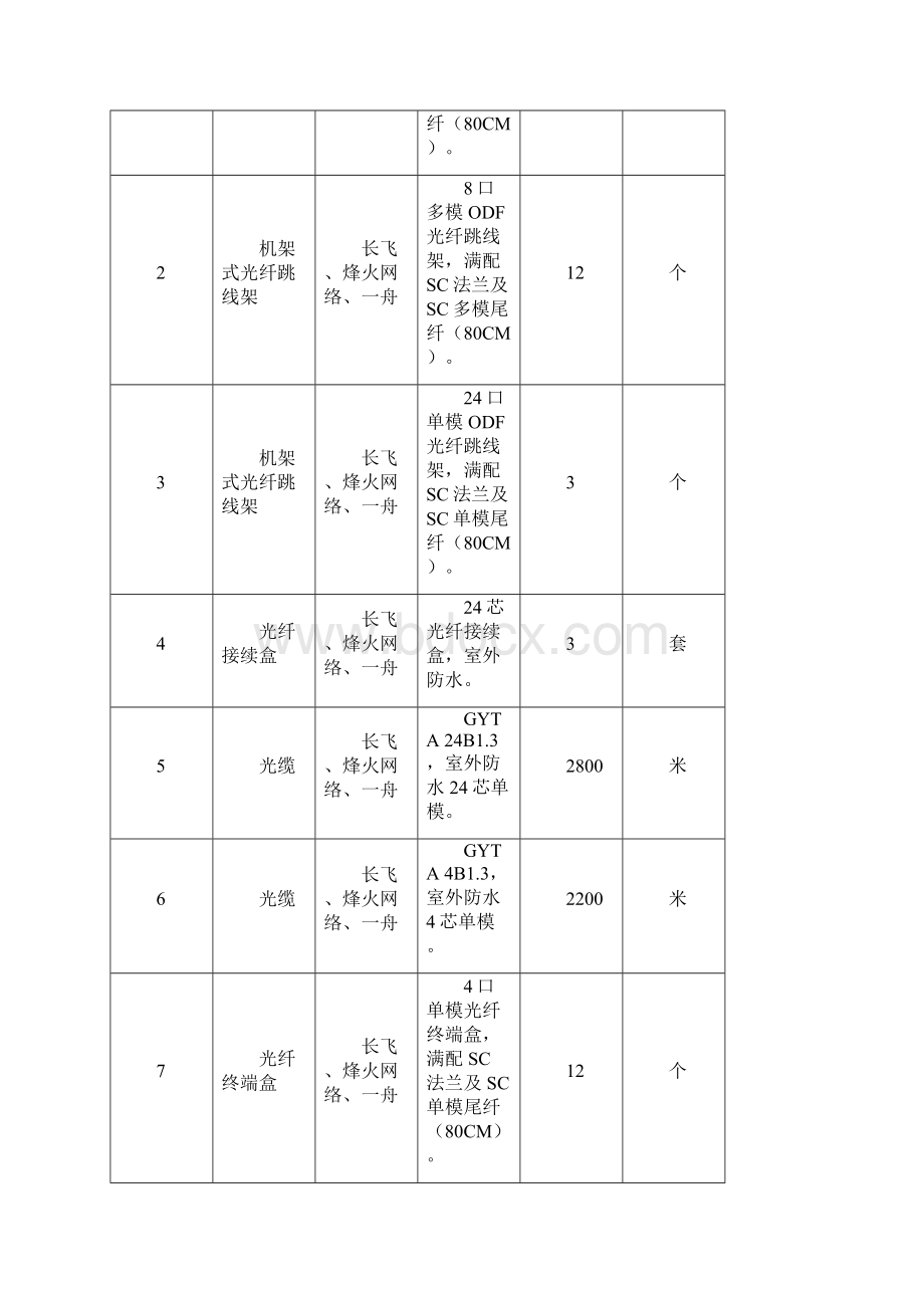 大舟山培训中心信息化项目招标书final2Word下载.docx_第3页