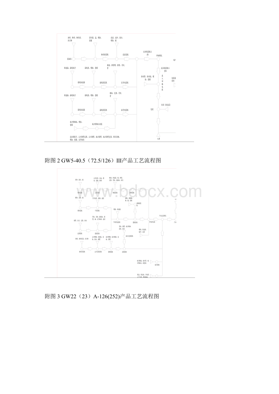 隔离开关装配工艺流程.docx_第2页