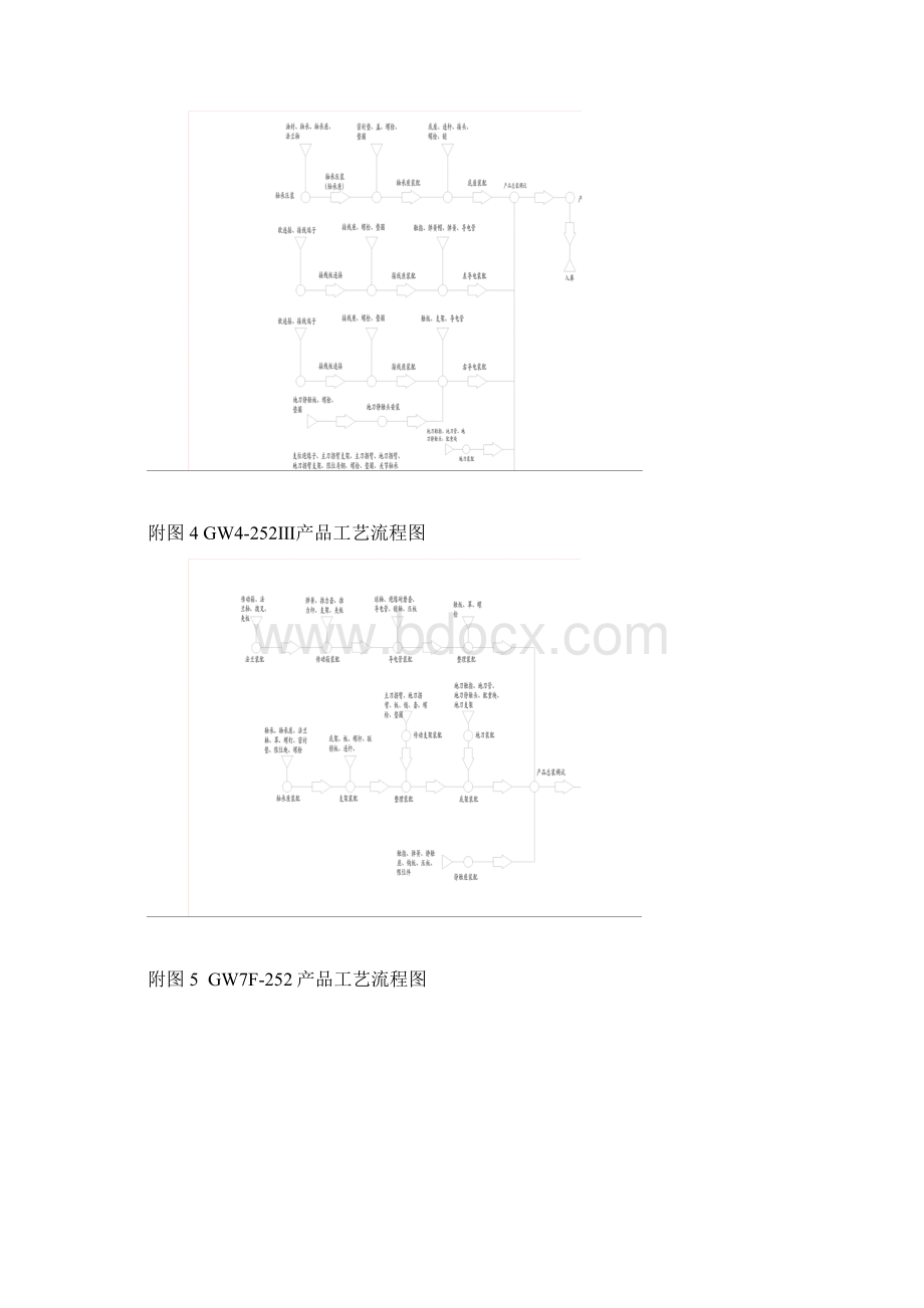 隔离开关装配工艺流程.docx_第3页