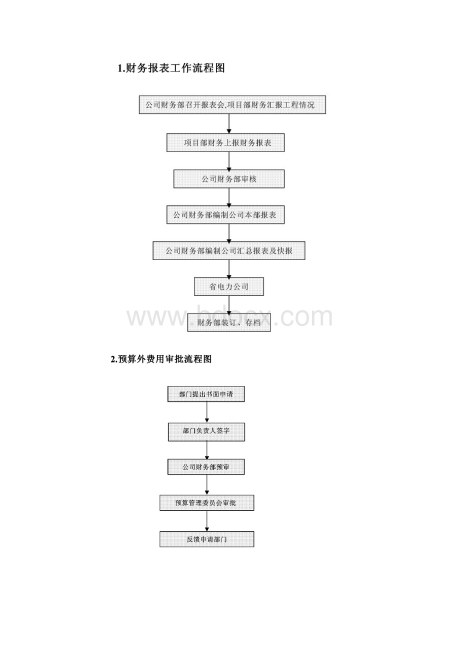 最全财务部工作流程图Word格式.docx_第2页