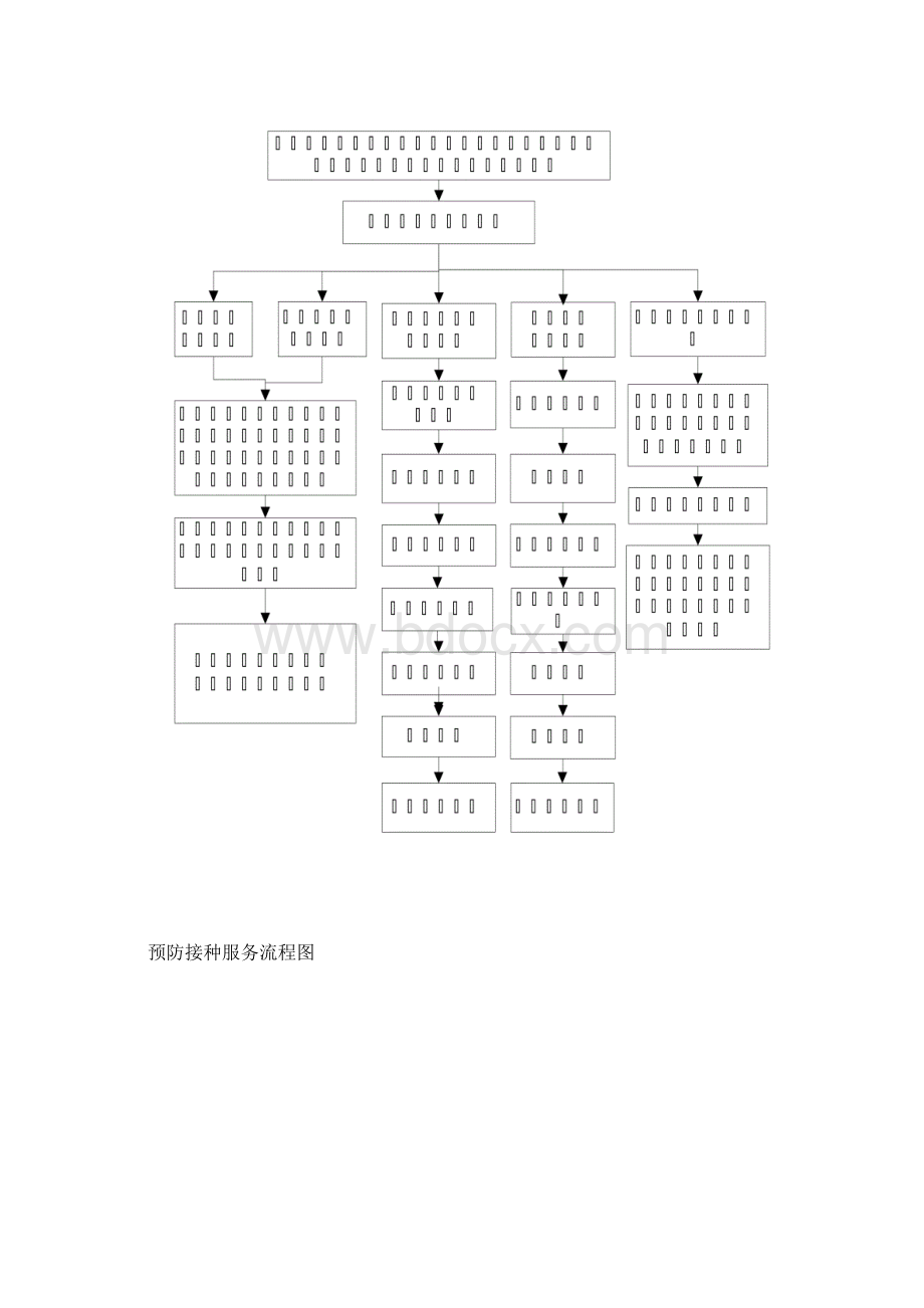 健康档案各项流程图Word格式文档下载.docx_第3页