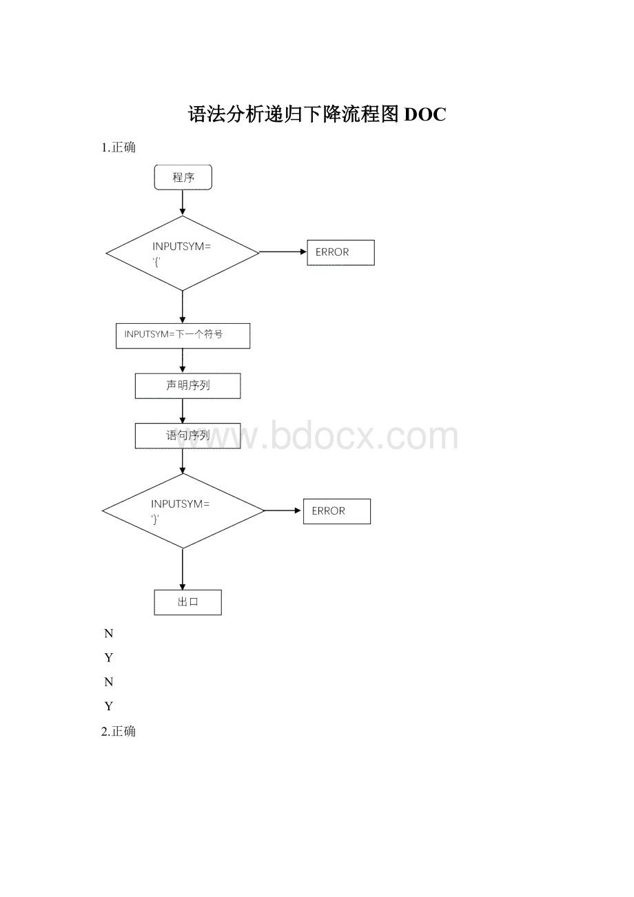 语法分析递归下降流程图DOCWord文档下载推荐.docx_第1页