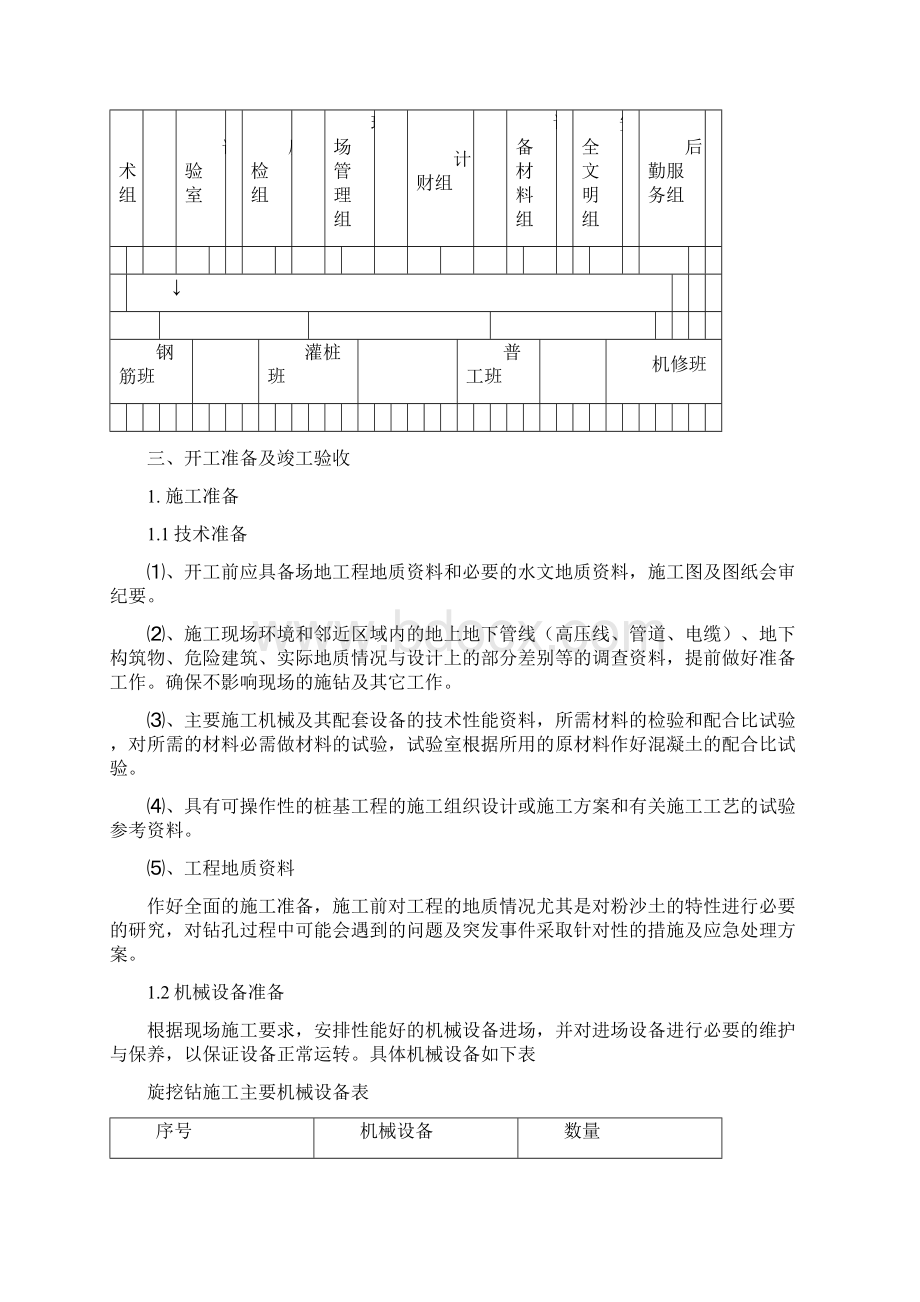 旋挖桩专项施工方案.docx_第3页