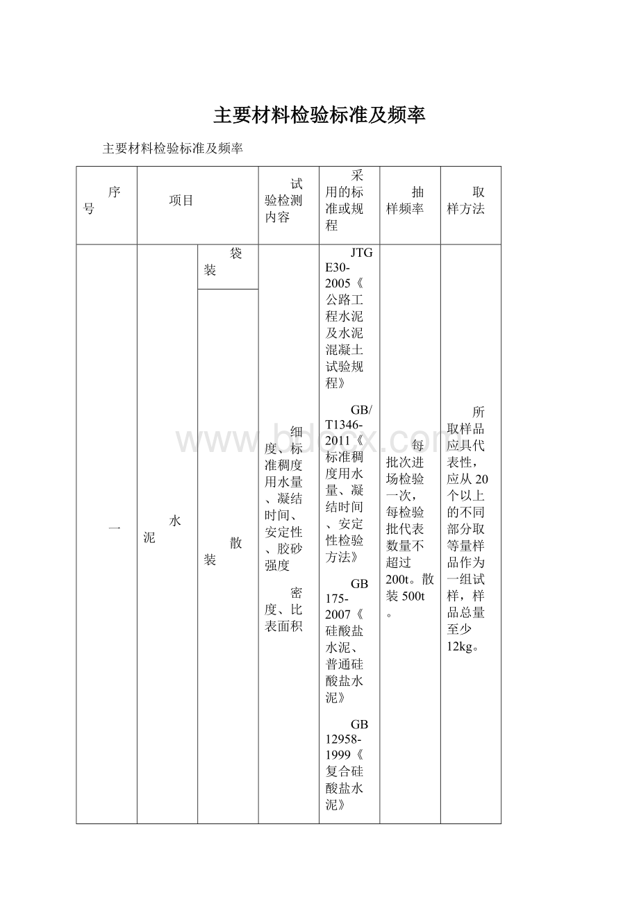 主要材料检验标准及频率Word格式文档下载.docx_第1页