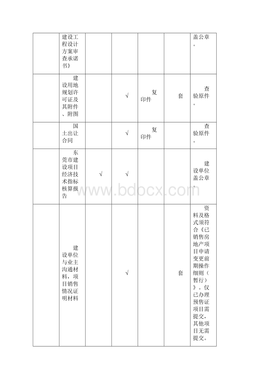 建设工程设计方案审查办事指南.docx_第2页