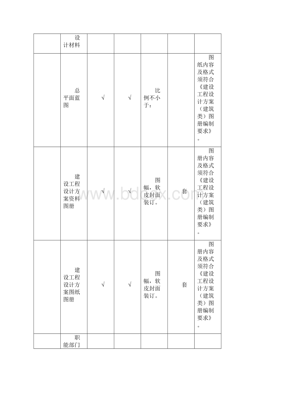 建设工程设计方案审查办事指南.docx_第3页