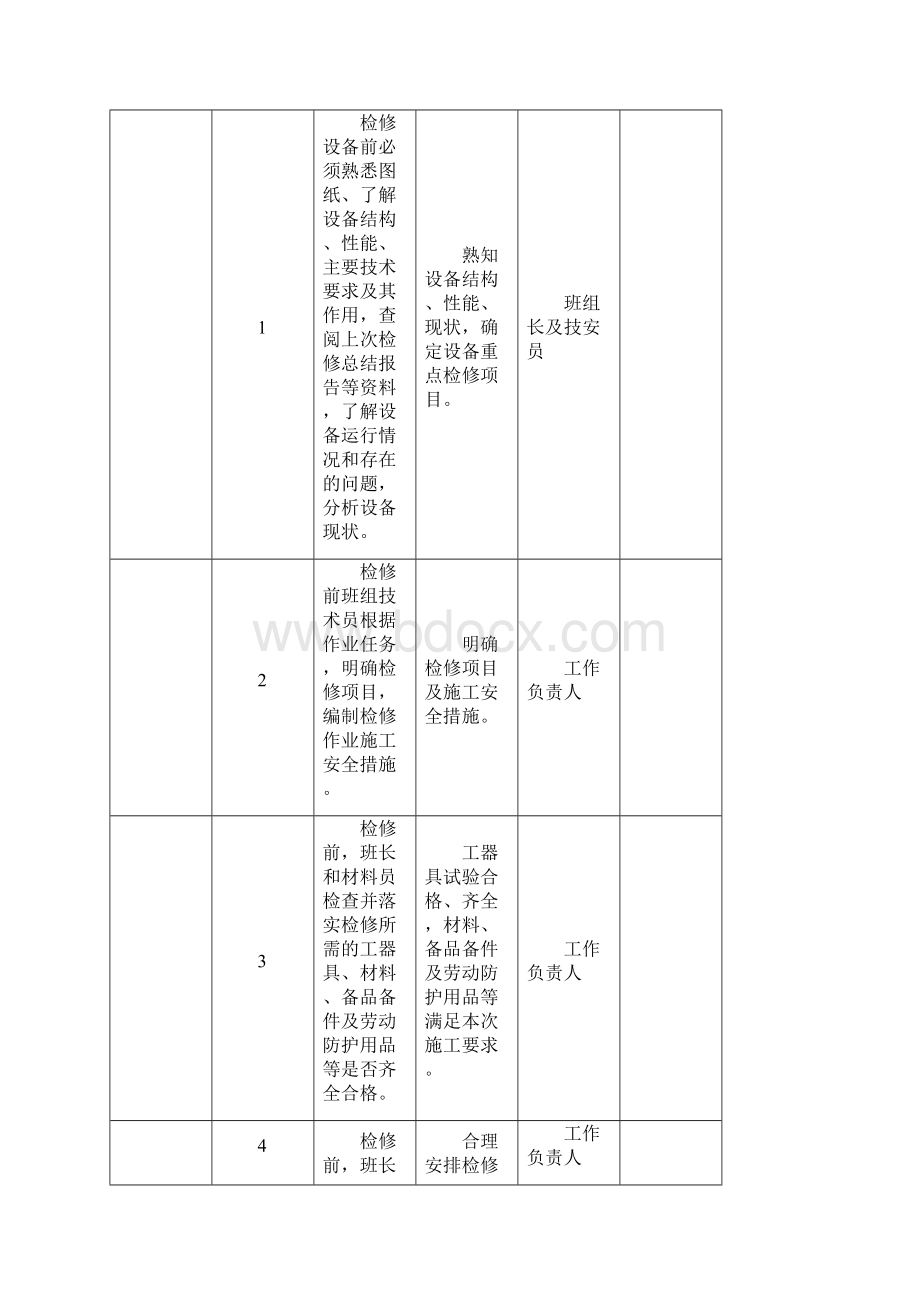 10kv干式变压器检修作业指导书.docx_第2页