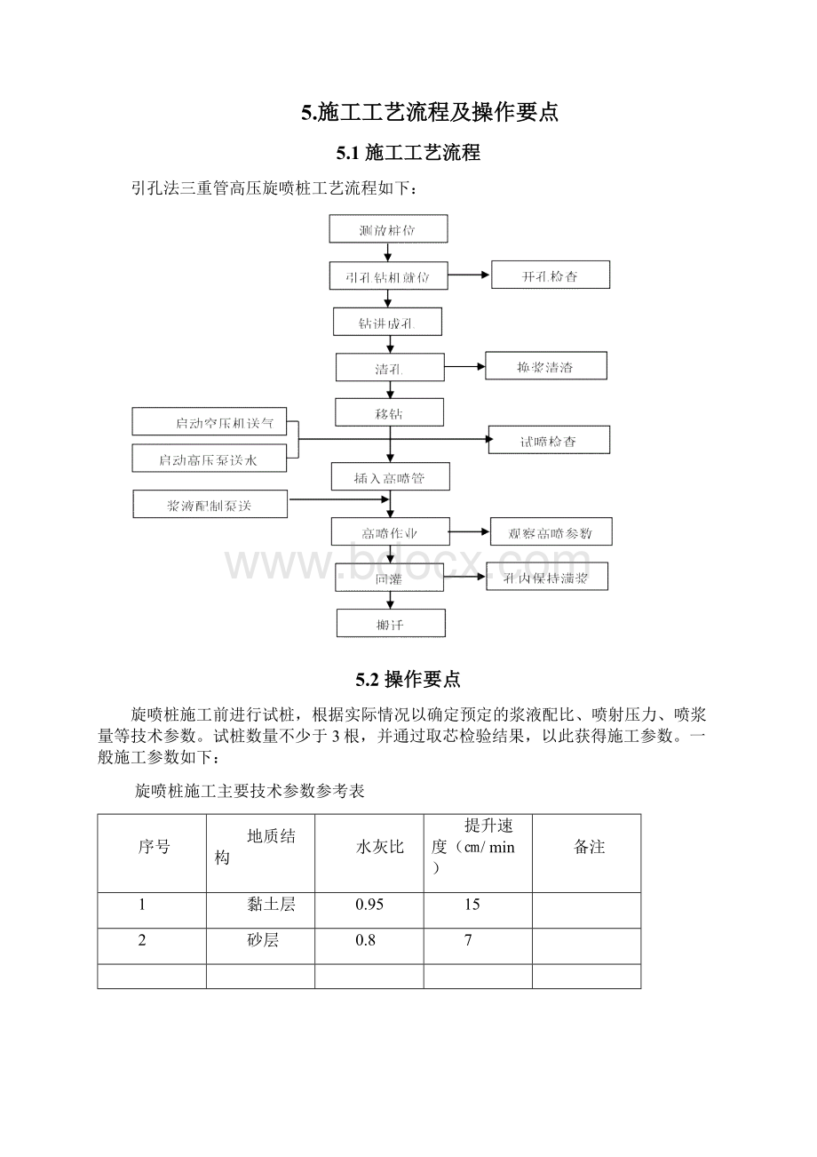 引孔法三管高压旋喷桩施工工法Word文档下载推荐.docx_第2页