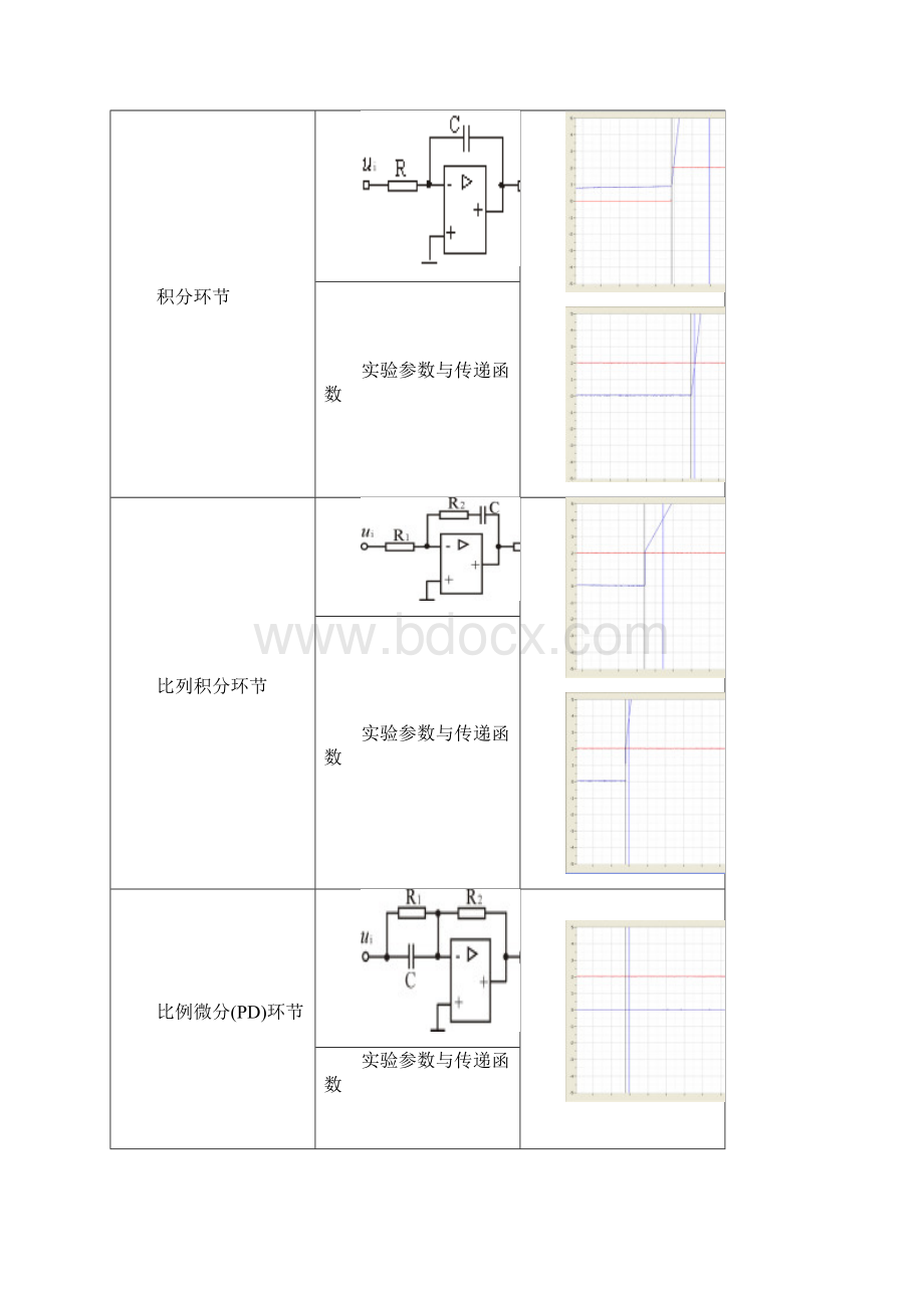 控制工程基础实验报告Word文件下载.docx_第2页