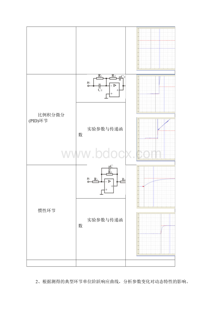 控制工程基础实验报告Word文件下载.docx_第3页