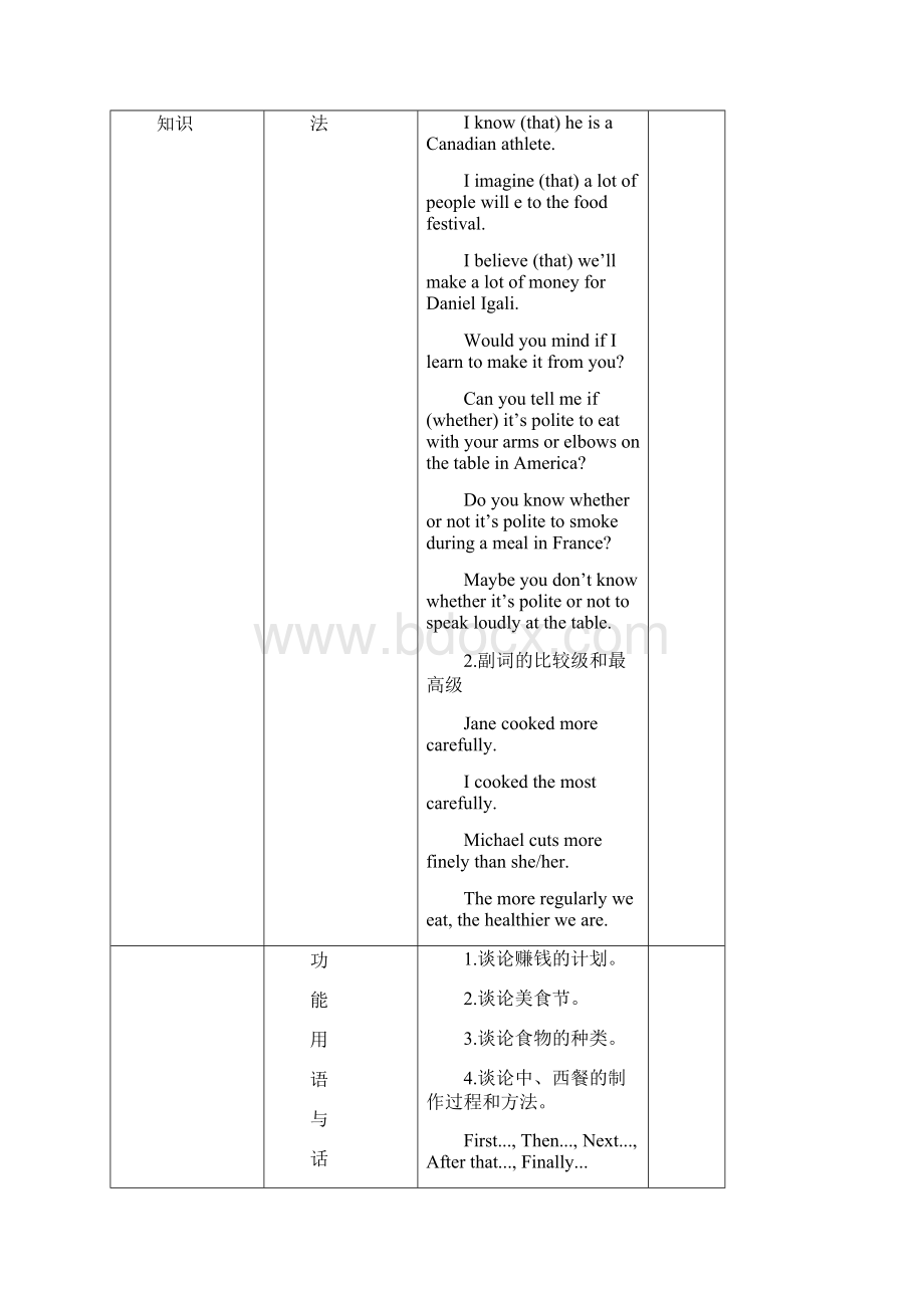 八年级英语Unit7教案设计 湘教版.docx_第3页