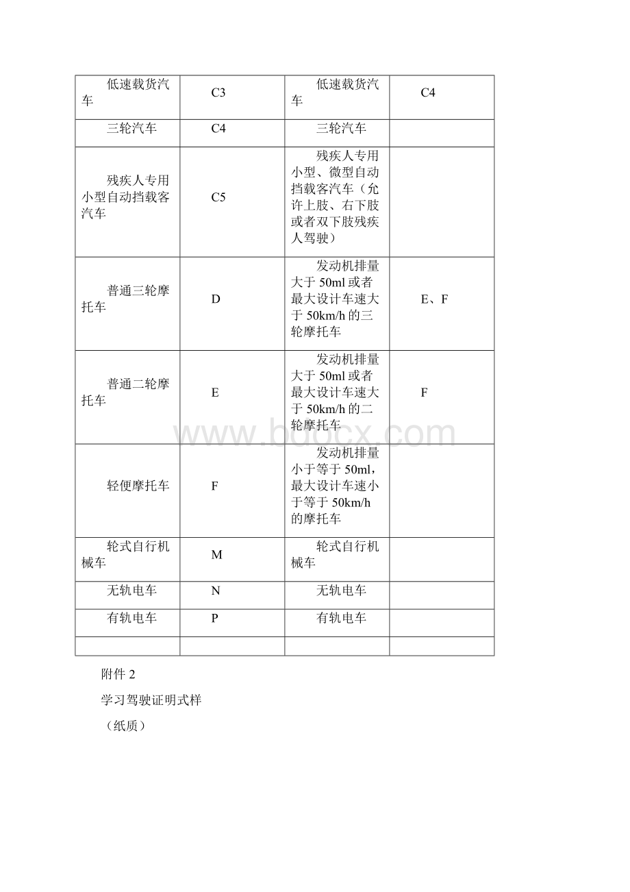 机动车驾驶证申领和使用规定.docx_第2页