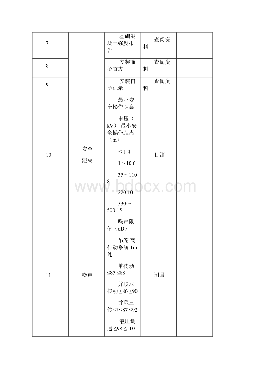 施工升降机检验记录Word文档格式.docx_第3页