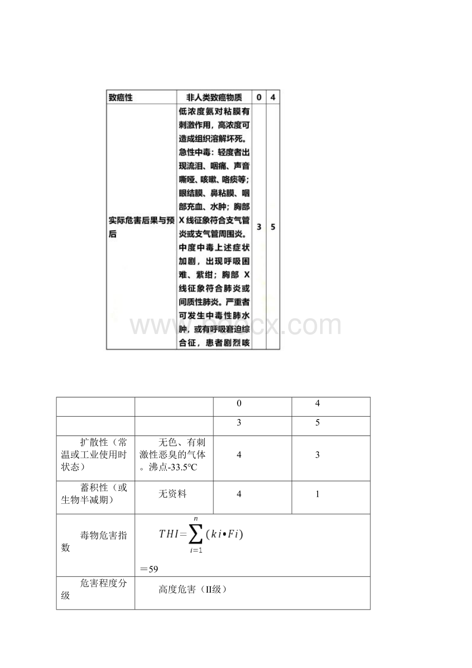 危害指数计算表.docx_第2页