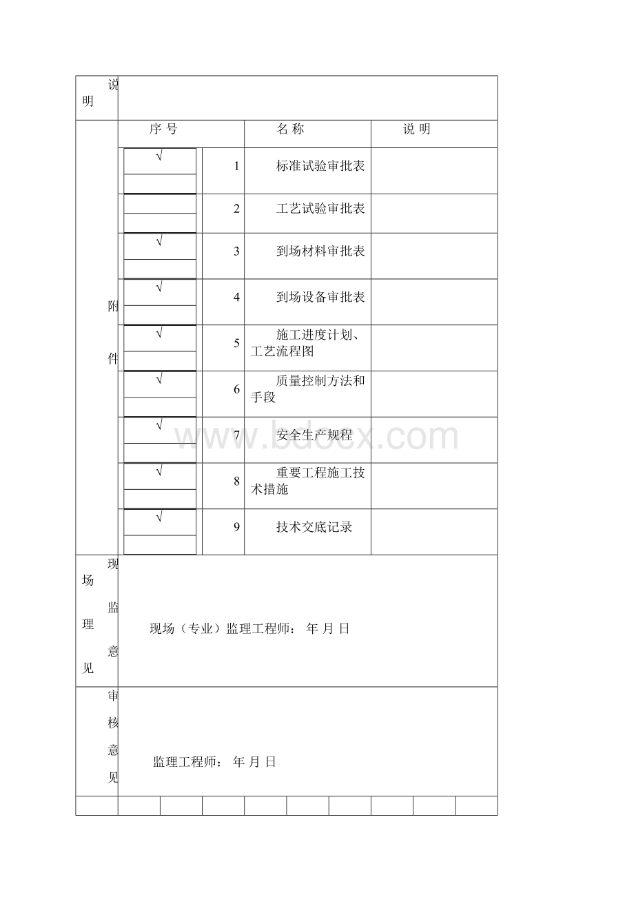 土路肩开工报告.docx_第2页