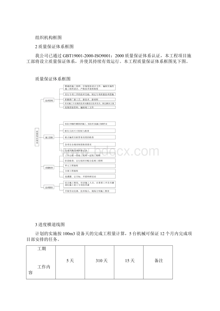 碎石桩施工组织设计方案.docx_第3页