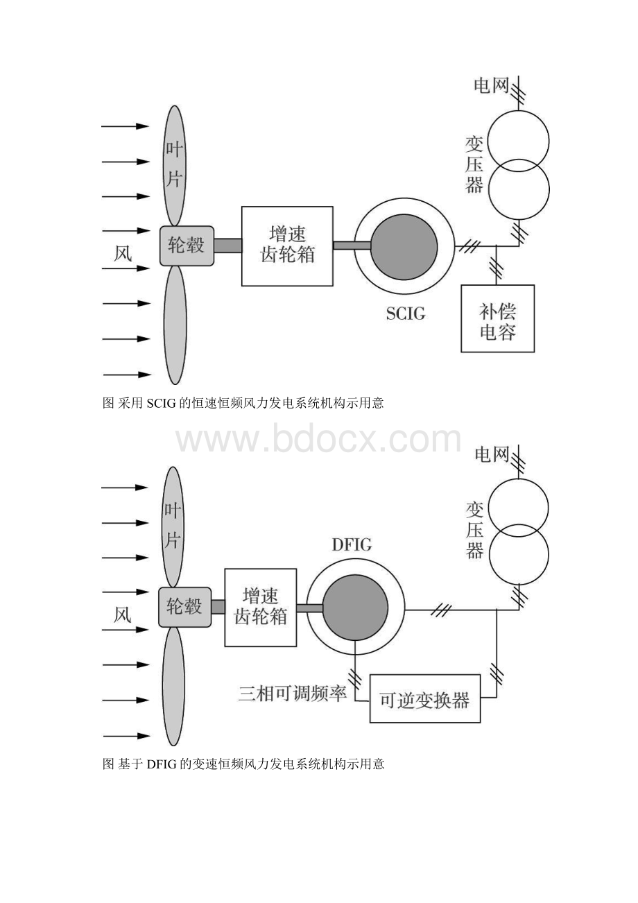 现代设计方式大作业Word下载.docx_第3页