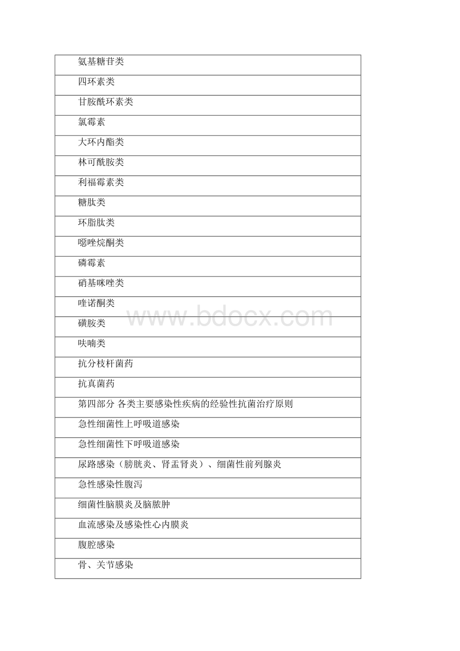 抗菌药物临床应用指导原则版Word文档格式.docx_第2页