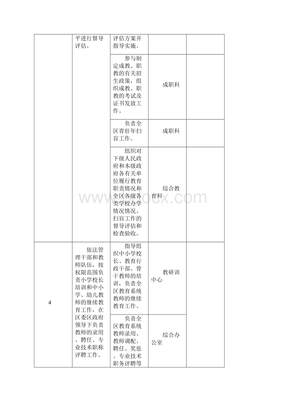 开平区教育局责任清单.docx_第2页