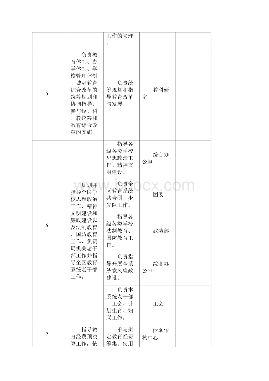 开平区教育局责任清单.docx_第3页