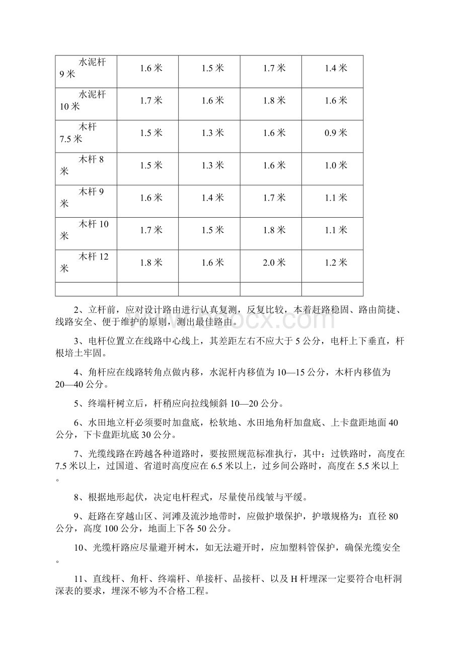 光缆施工技术规范.docx_第2页