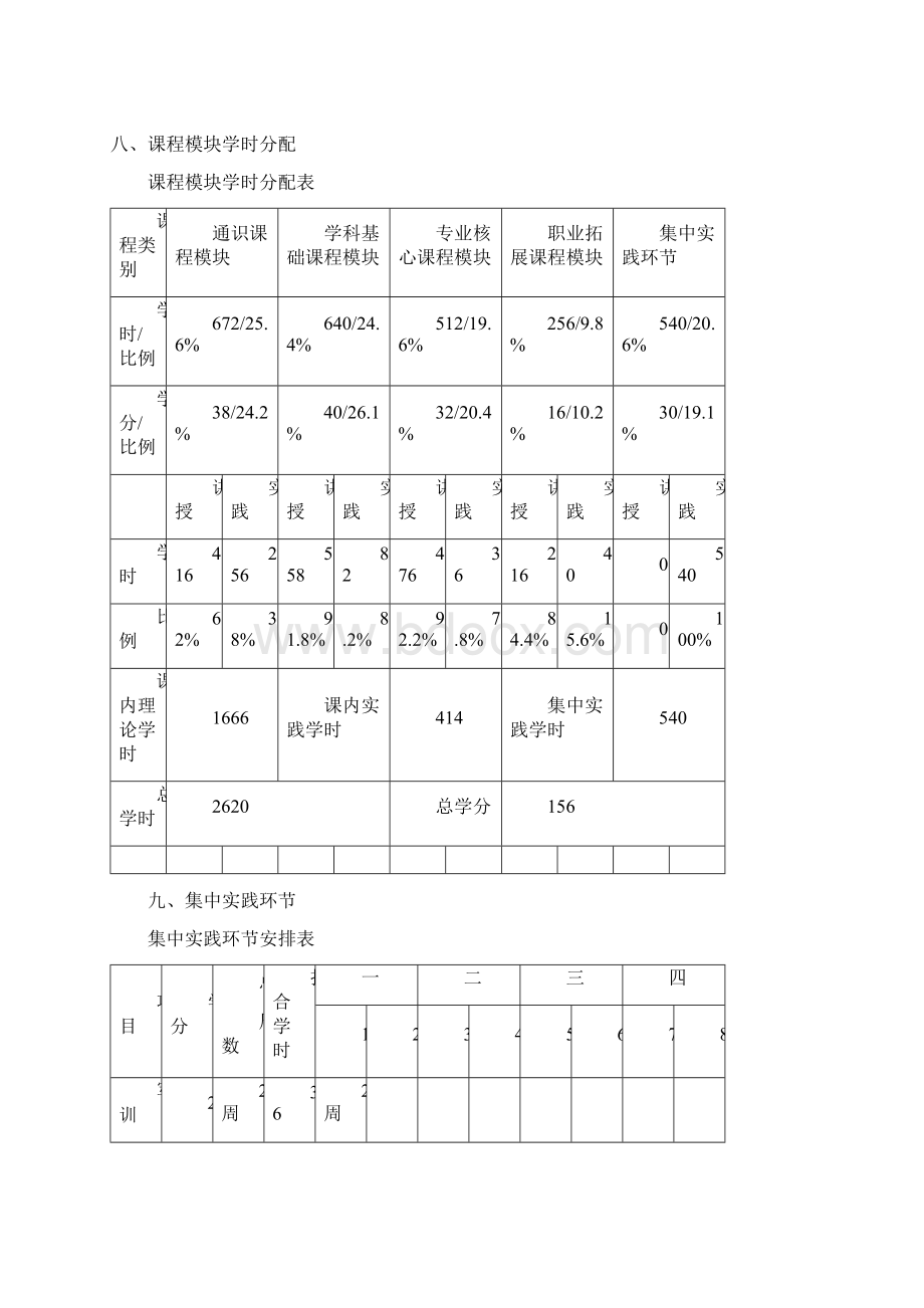 网络与新媒体专业人才培养方案+Word文档下载推荐.docx_第3页