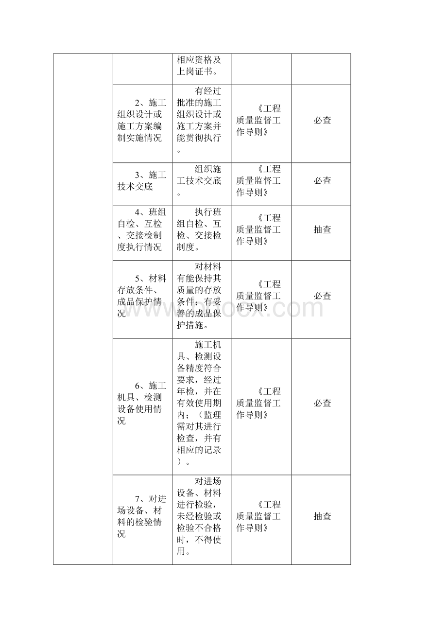 防腐绝热质量检查细则.docx_第2页