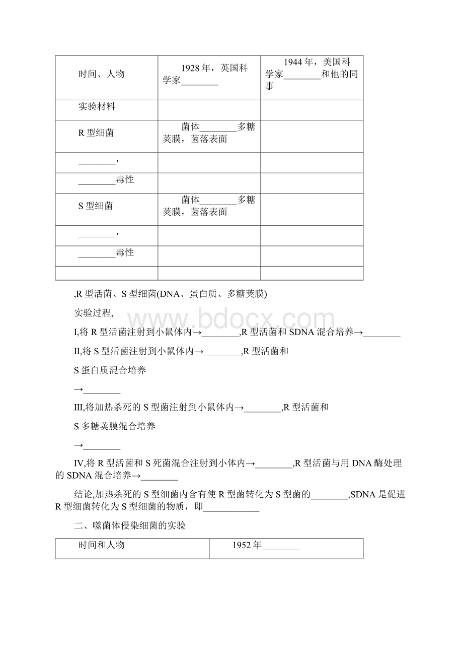 高考生物一轮总复习 第6单元 遗传的分子基础 第1讲 人类对遗传物质的探索过程学案文档格式.docx_第2页