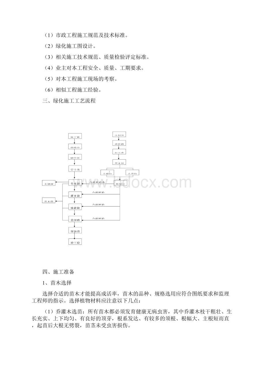 绿化种植施工方案.docx_第2页